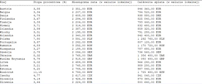 Walendarz - Ktoś wczoraj wrzucił łączną spłatę kredytu. Jakiś mireczek zasugerował, ż...