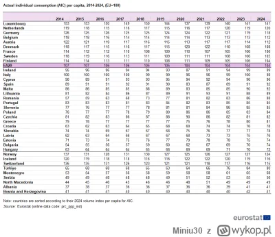 Miniu30 - @Najmienkszy_puszkarz: @SzalonyOgorek jest to wskaznik konsumpcji gospodars...