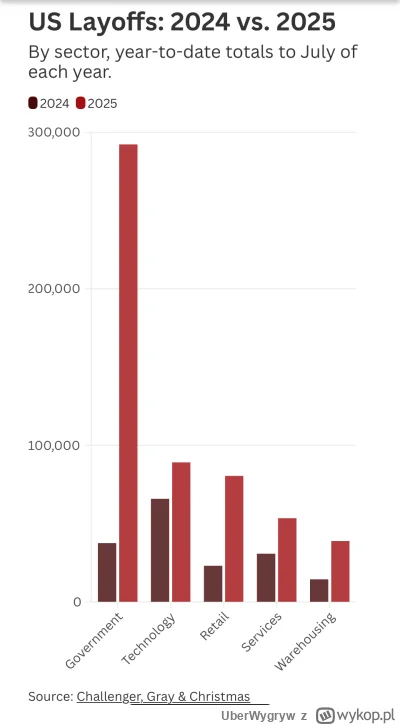 UberWygryw - Sześciokrotny bankrut, geniusz prawactwa, rozwala ponownie amerykańskia ...
