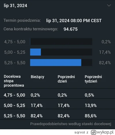 sqrvol - @Uncontrollable24: ciekawe czy barometr stóp FED zmieni się po raporcie