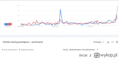 incar - @RevangE: na poziomie Biejat