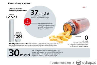 freedomseeker - Poznań: Pracownicy zarzucają szefowi wielkopolskiego WIF słabą walkę ...