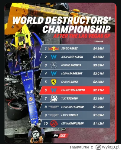 shadyturtle - #f1 reinkarnacja senny chyba chce wygrać te zawody
