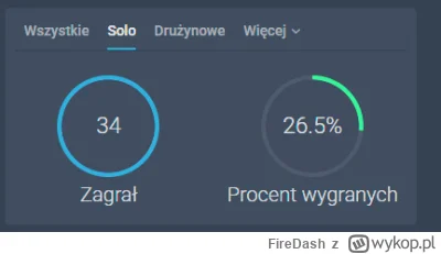 FireDash - Posrana jest czasami ta gra xD Dawno już mi się nie chce dużo grać. W tym ...