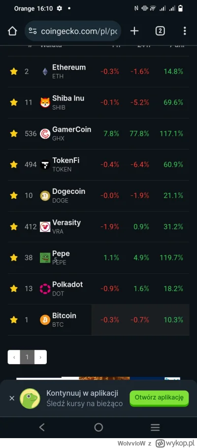 WolvvloW - #kryptowaluty 

Obczajcie sobie te GHX