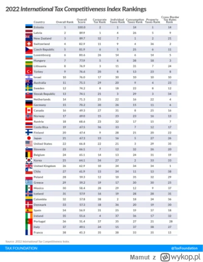 Mamut - @fraciu: Nie najnowsze, ale nadal akceptowalne. Sorry za mały rozmiar. Polski...