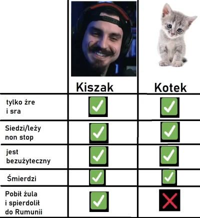 KIaudik - XDDD
#kiszak #heheszki #twitch #youtube