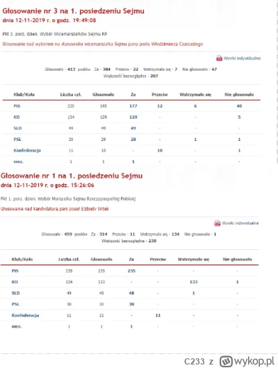 C233 - Chyba ktoś ma dziury w głowie. Przypomnę ze na początku poprzedniej kadencji m...