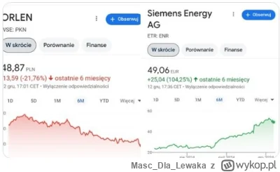 MascDlaLewaka - Usmiechajcie się lewaki, zaraz przestanie sie oplacac i sprzedadza za...