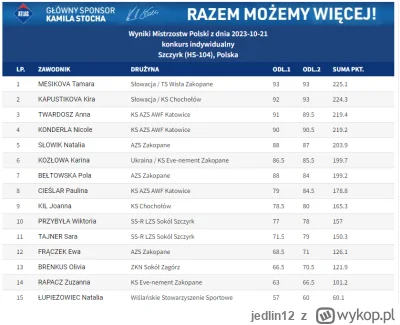 jedlin12 - Jak na razie doprowadził skoki kobiet, do takiego stanu, że całą kadrę mas...