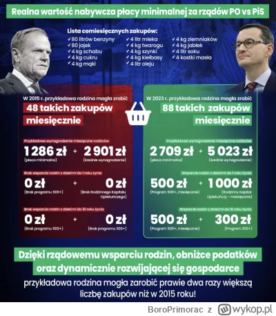BoroPrimorac - Jak się do tego odniesiecie wykopki i jakie fikołki zrobicie?

#bekazp...