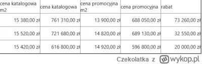 Czekolatka - #nieruchomosci #krakow
Kolejne zniżki w tym miesiącu. Zaczynają oferty p...