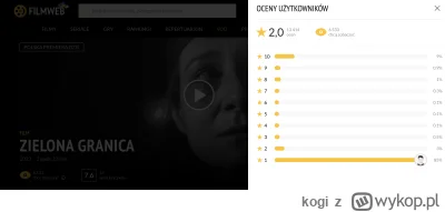 kogi - Zielona Granica - ocena widzów której Filmweb mimo premiery nadal nie wyświetl...