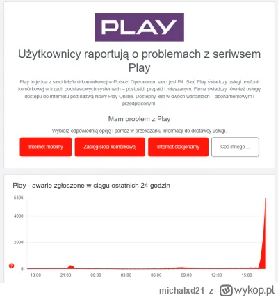 michalxd21 - Awaria, u mnie i rodzinki się objawia tym że nie da się zdzwonić i samo ...