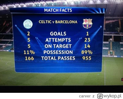 carver - @Dequstator: @Cztero0404: raz się wygrywa, raz się posiada