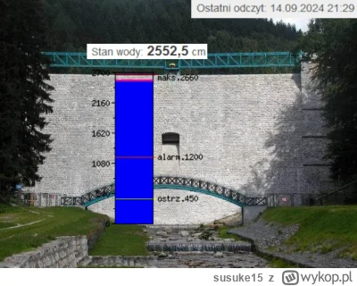 susuke15 - #powodz http://www.lsop.powiat.klodzko.pl/index.php/stacje/11/stan
Link do...