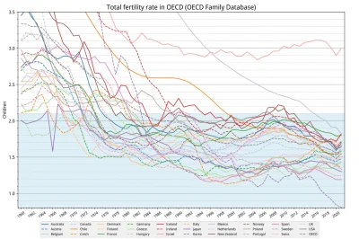 iiillliiill - Dzietność w krajach OECD. Ten Izrael ( ͡º ͜ʖ͡º)

#dzietnosc #izrael