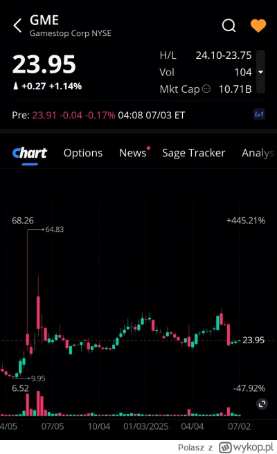 Polasz - Lista obecności premarket 
#gme