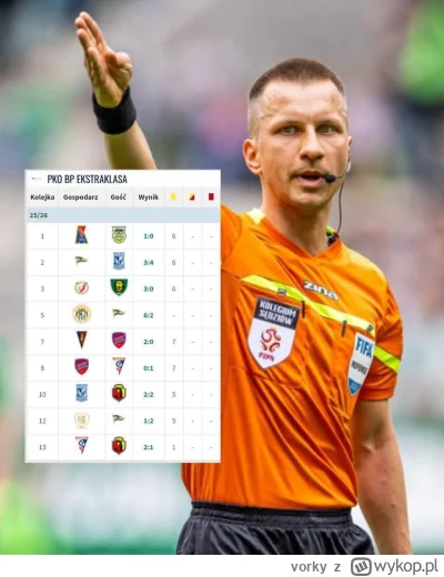 vorky - Kurde coś musi być z tymi kartkami ( ͡° ͜ʖ ͡°)

#mecz #frankowski