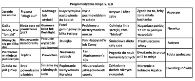 Saddam_Husajn - @huron97: Widziałem. Nie nadaję się do IT. Z bingo to mam tylko jedną...