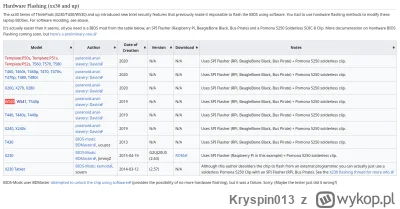 Kryspin013 - >@Ciezarowka: Każda z takim interfejsem zadziała. Jak nie to są małe pod...