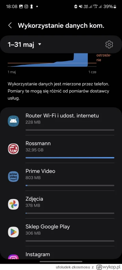 ufoludek-zkosmosu - #rossman #zalesie

Co ten Rossmann robi, że mi ukradł 40 GB inter...