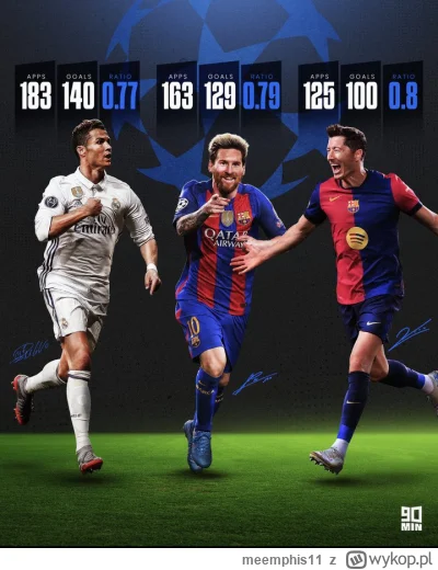 meemphis11 - 125 meczów i 100 goli XD
Trochę to p------e 

#mecz #barcelona