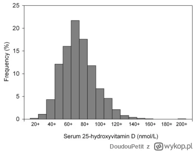 D.....t - >Jakie sa w koncu odpowiednie poziomy witaminy D3? 

@MPWKZB: poziomy 25(OH...