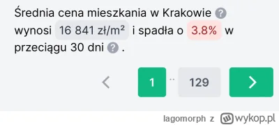 lagomorph - No moi drodzy, stało się. Od kilku tygodni codziennie śledzę ceny w Krako...