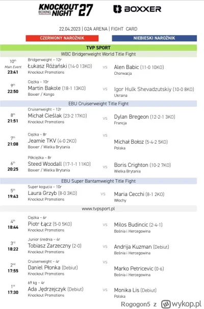 Rogogon5 - #boks Walka Różańskiego będzie o 22:40 przy założeniu, że inne walki pójdą...