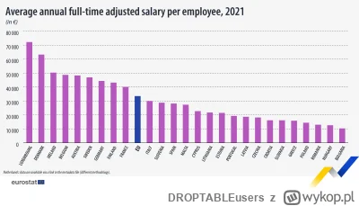DROPTABLEusers - jak ktoś uważa że to wina pensji minimalnej to niech się rozpędzi i ...