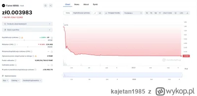 kajetan1985 - Token Fame stracił już 99.78% wartości. Startował z poziomu 1.80 zł, ob...