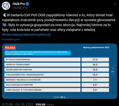 hermie-crab - W badaniu Exit Poll OGB zapytaliśmy również o to, który temat miał najw...