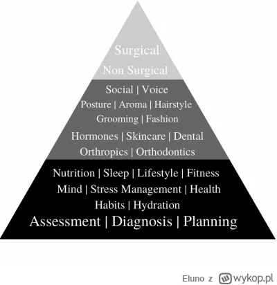 Eluno - @chico_lachowski: życzę powodzenia w lookmaxxingu mireczku, aczkolwiek proszę...
