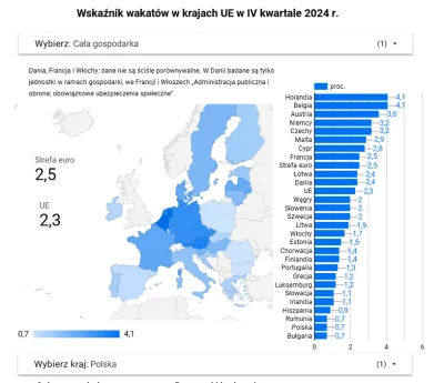 Gavilar - @acpiorundc: @Leszczpancernywrzucikmalowany @haha123 

Nawet jeżeli bezrobo...