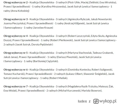 Iudex - >Są pełne wyniki wyborów do Rady Miejskiej Wrocławia z 6 z 7 okręgów wyborczy...