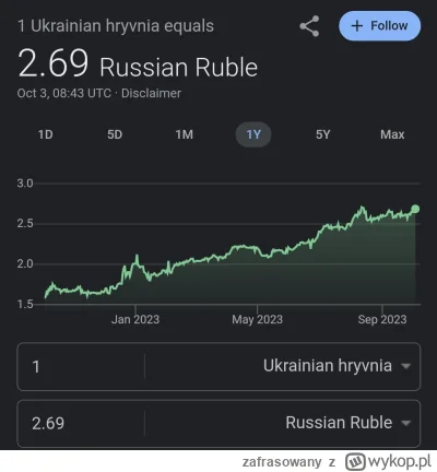 zafrasowany - @wirus133: Rubelek jest tak gówniany że traci nawet do hrywny