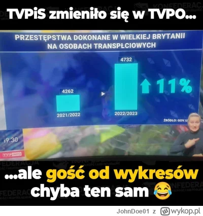 JohnDoe01 - #tvpis #tvpo #tvpiscodzienny #bekazlewactwa #bekazpisu #polityka #telewiz...