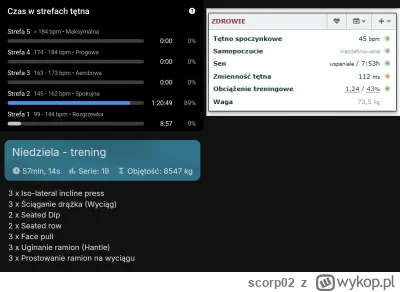 scorp02 - wykresy, parametry życiowe oraz gym machen