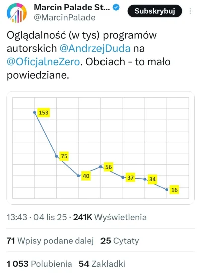 splinter96 - byłoby śmiesznie gdyby wy*ebali Dudę z kanału zero bo im się nie opłaca ...