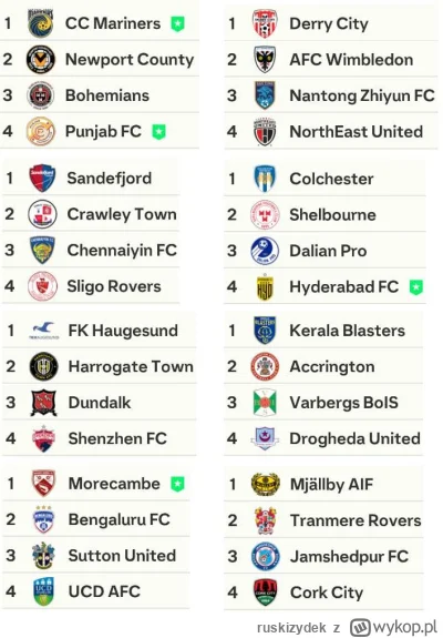 ruskizydek - Turniej złożony z 32 najsłabszych męskich drużyn w EA FC 24
#fifa #eafc2...