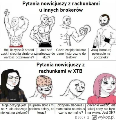 DJ007 - #gielda Przy okazji dzisiejszej akcji z ATOS, chciałbym przypomnieć mema, któ...