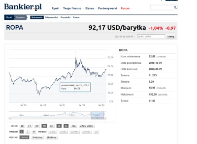 oremi - Tania to była przed wojną, teraz już tylko droga. Kto sieje takie informacje ...