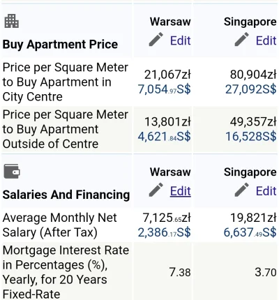 Instynkt - >w takim Singapurze mają #!$%@? podatki na zakup drugiego i kolejnych mies...