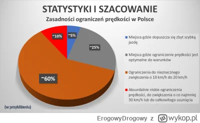 ErogowyDrogowy - Brzydka prawda na temat ograniczeń prędkości.

Muszę z przykrością p...