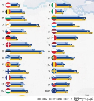 steamycapybarabath - To dziwne, bo według załączonych w materiale danych, jesteśmy je...