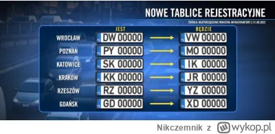 Nikczemnik - Tablice idealnie podsumowują to co dzieje się w tym mieście i jak jest z...