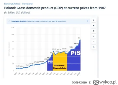 bolekone - >Fabryka Intela, choćby nie wiem ile była warta, nie poprawi tej statystyk...