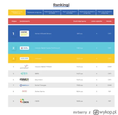 mrbarry - >Nigdy nie było, po prostu gość pieprzy od rzeczy bo robi spin

@Okkervill:...