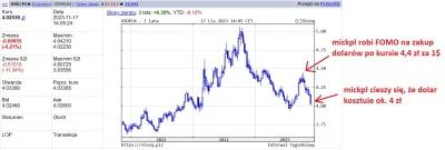 TeslaPrawdziwy - 20 września 2023 napisałem, że kończy się kwartał osłabiania złotego...